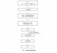 能够通过数值来判断食物出产加工过程的卫生前